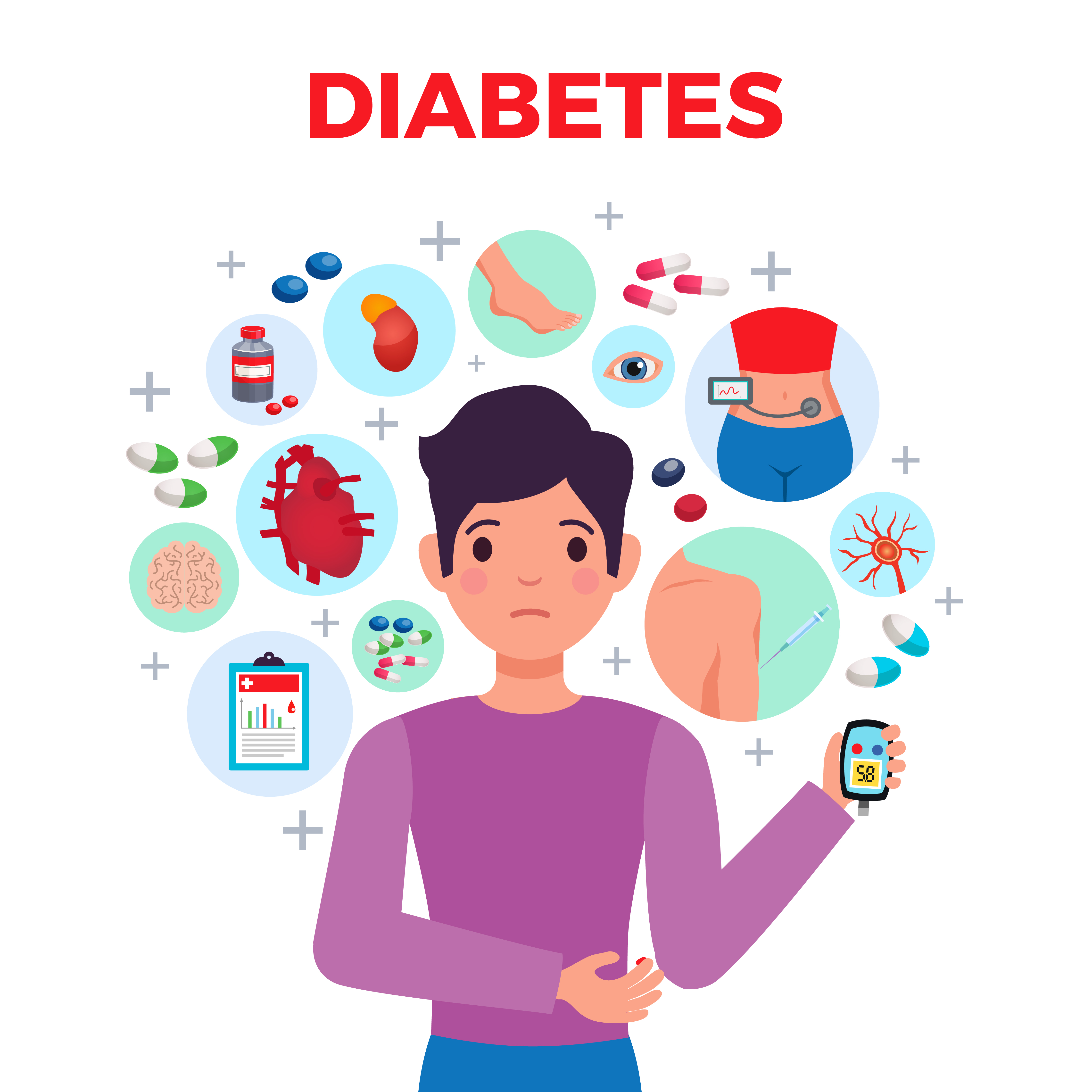 Diabetes Mellitus